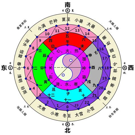 方向 五行|五行与方位有什么关系